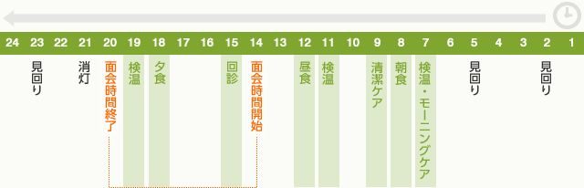 入院生活の1日のスケジュール